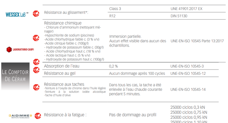 profile nez de marche aluminium éclairant Toulon 83
